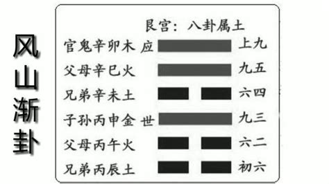 鴻漸於陸|高島易斷風山漸卦在線詳解